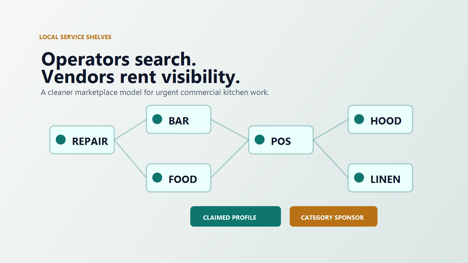 Backline service marketplace map